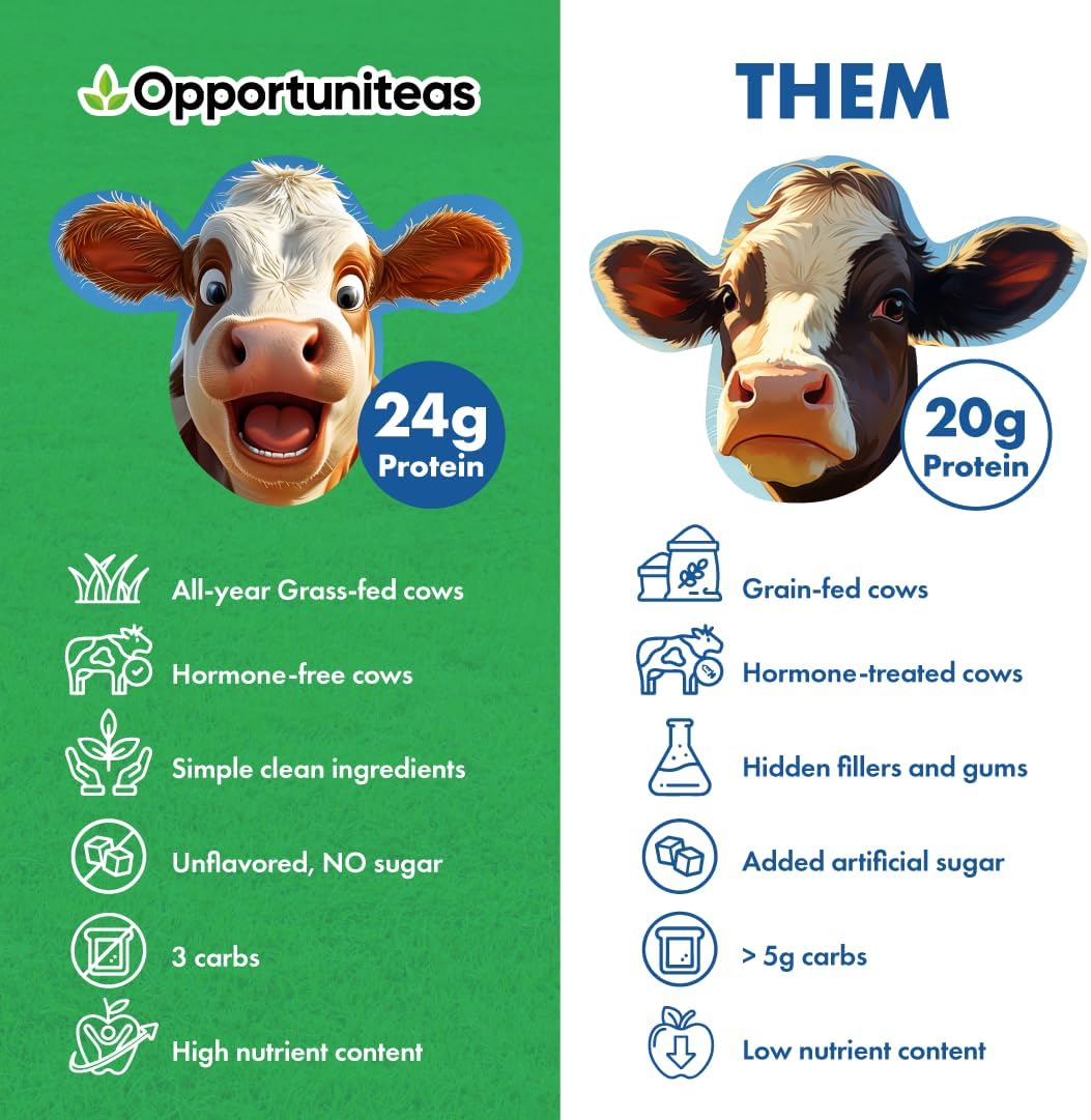 Grass Fed Whey Protein Powder Concentrate