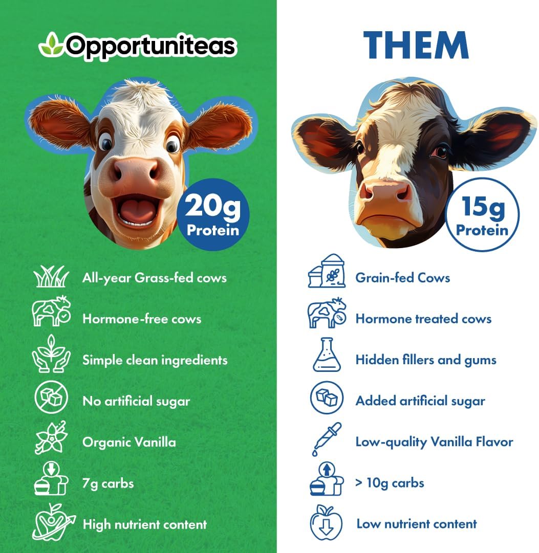 Grass Fed Whey Protein Powder Concentrate