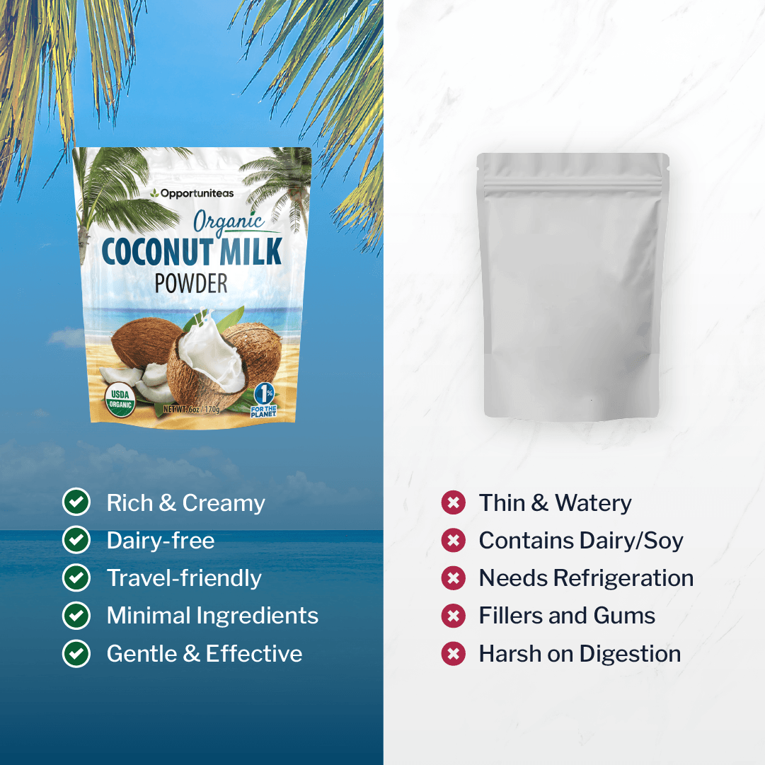 coconut palm milk Coconut Milk Powder // USDA Organic 6 Pack