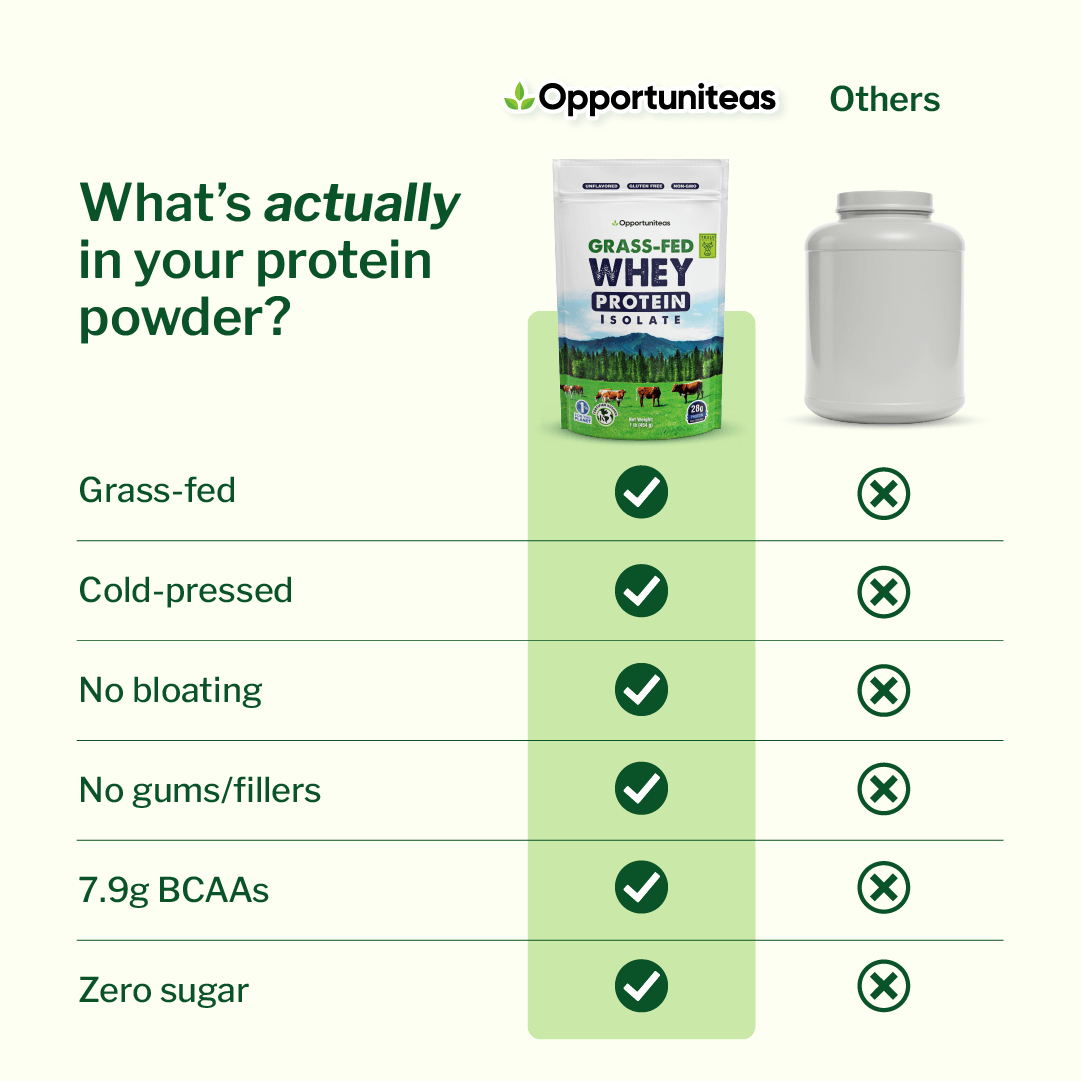 Grass Fed Whey Protein Isolate