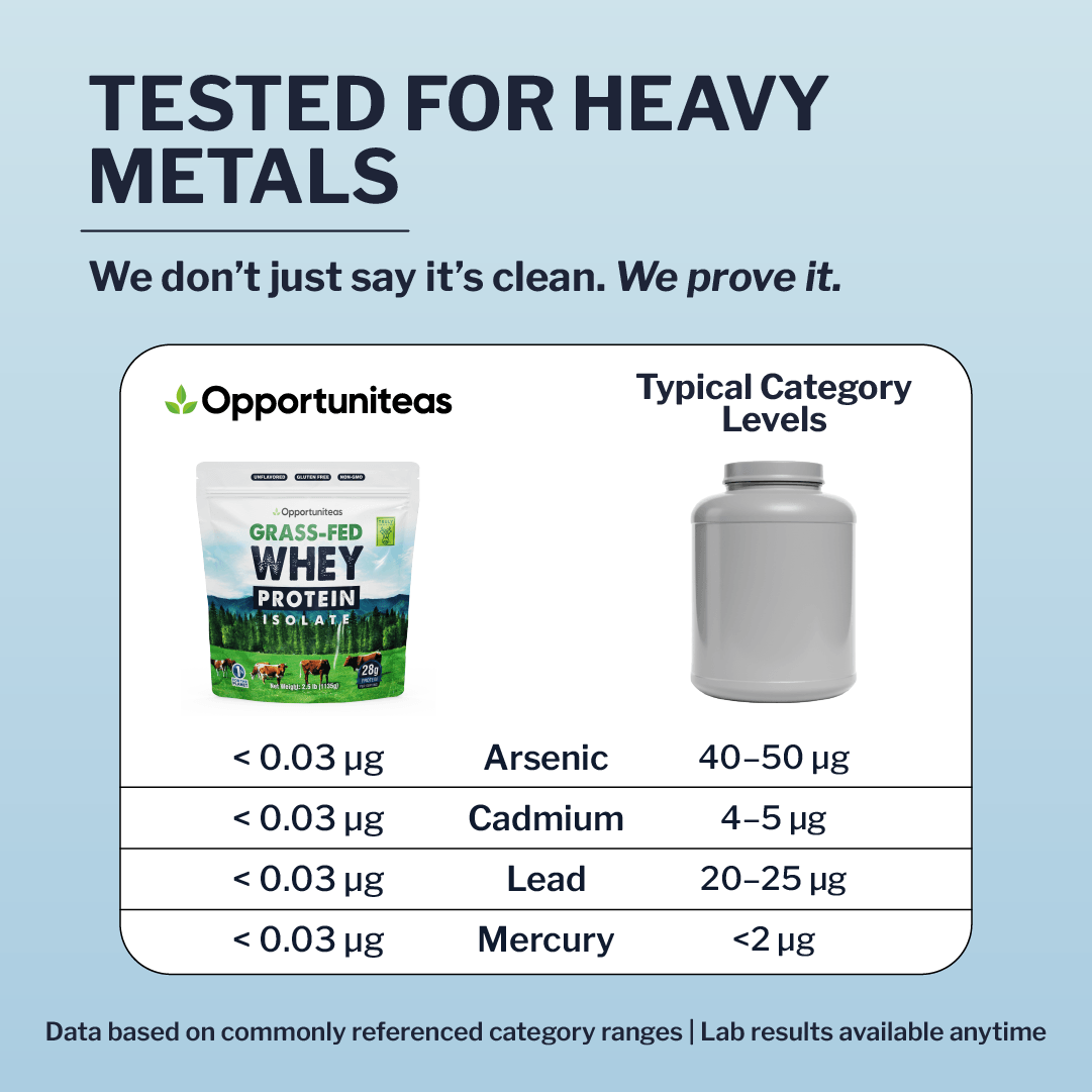 grass fed denatured whey protein glutathione Immunopro | Immunopro Powder or colors Grassfed Whey Protein Isolate: Perfect