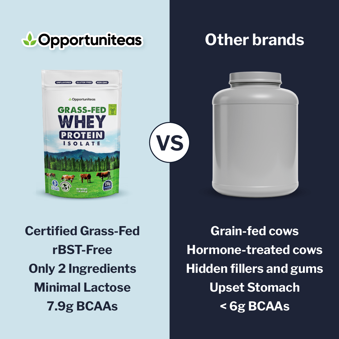 glutathione in grass fed nondenatured whey protein Vital: Non-Denatured Powder The grass Benefits of Undenatured Whey Protein