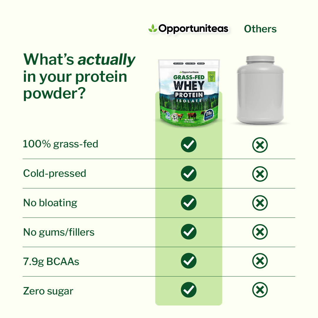 Grass Fed Whey Protein Isolate