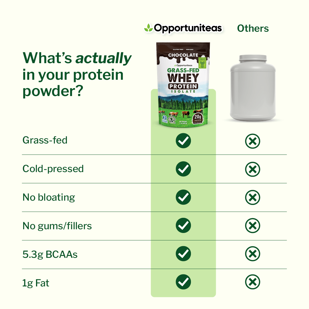 Grass Fed Whey Protein Isolate