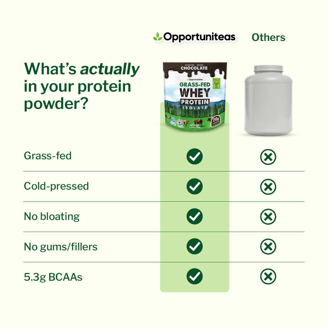 Grass Fed Whey Protein Isolate