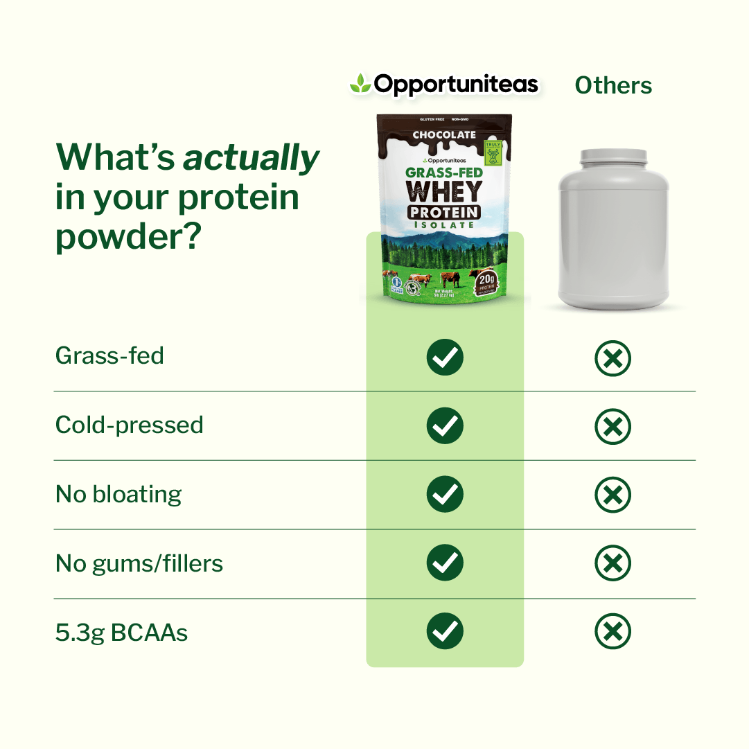 Grass Fed Whey Protein Isolate