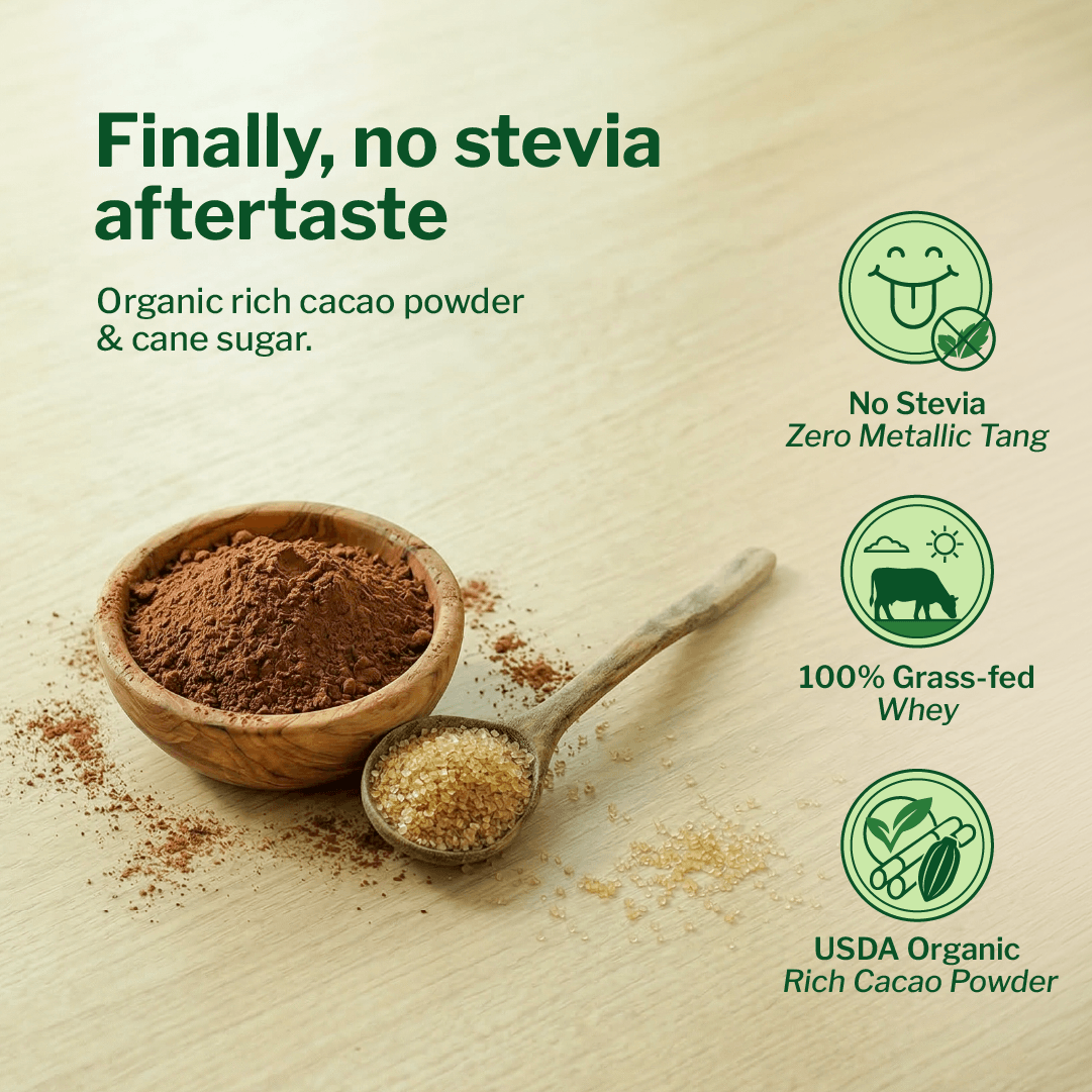 Grass Fed Whey Protein Isolate
