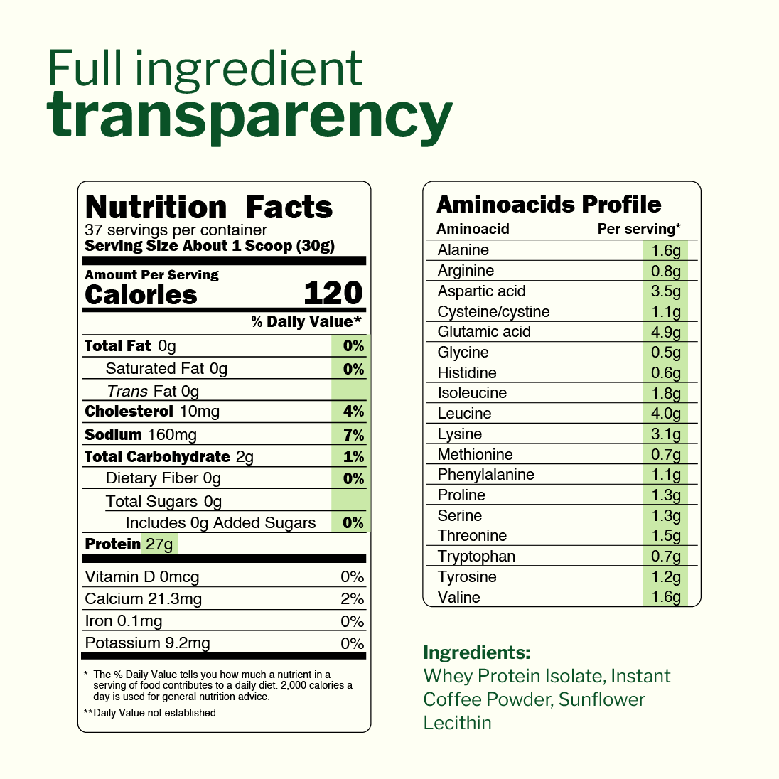 Grass Fed Whey Protein Isolate