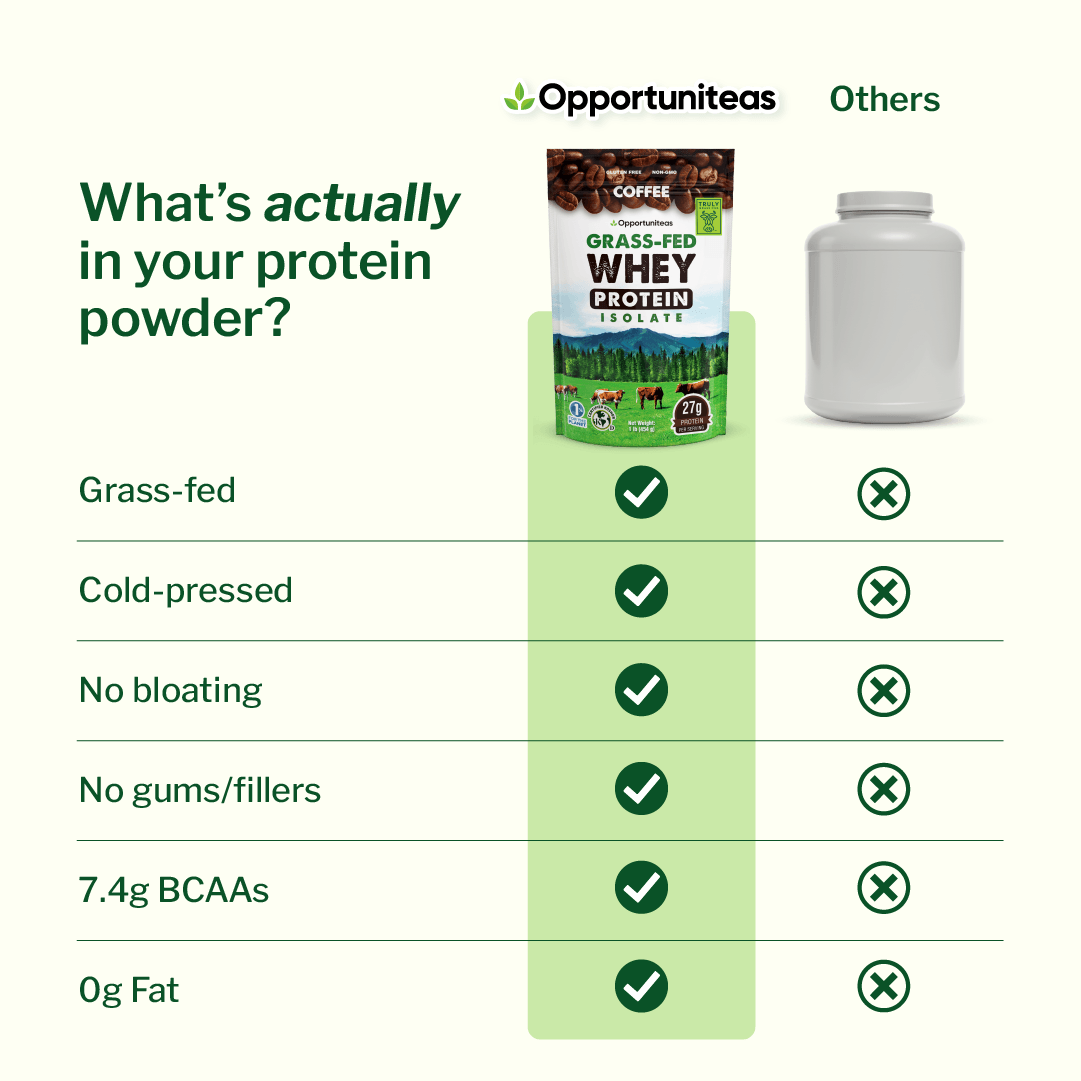 Grass Fed Whey Protein Isolate