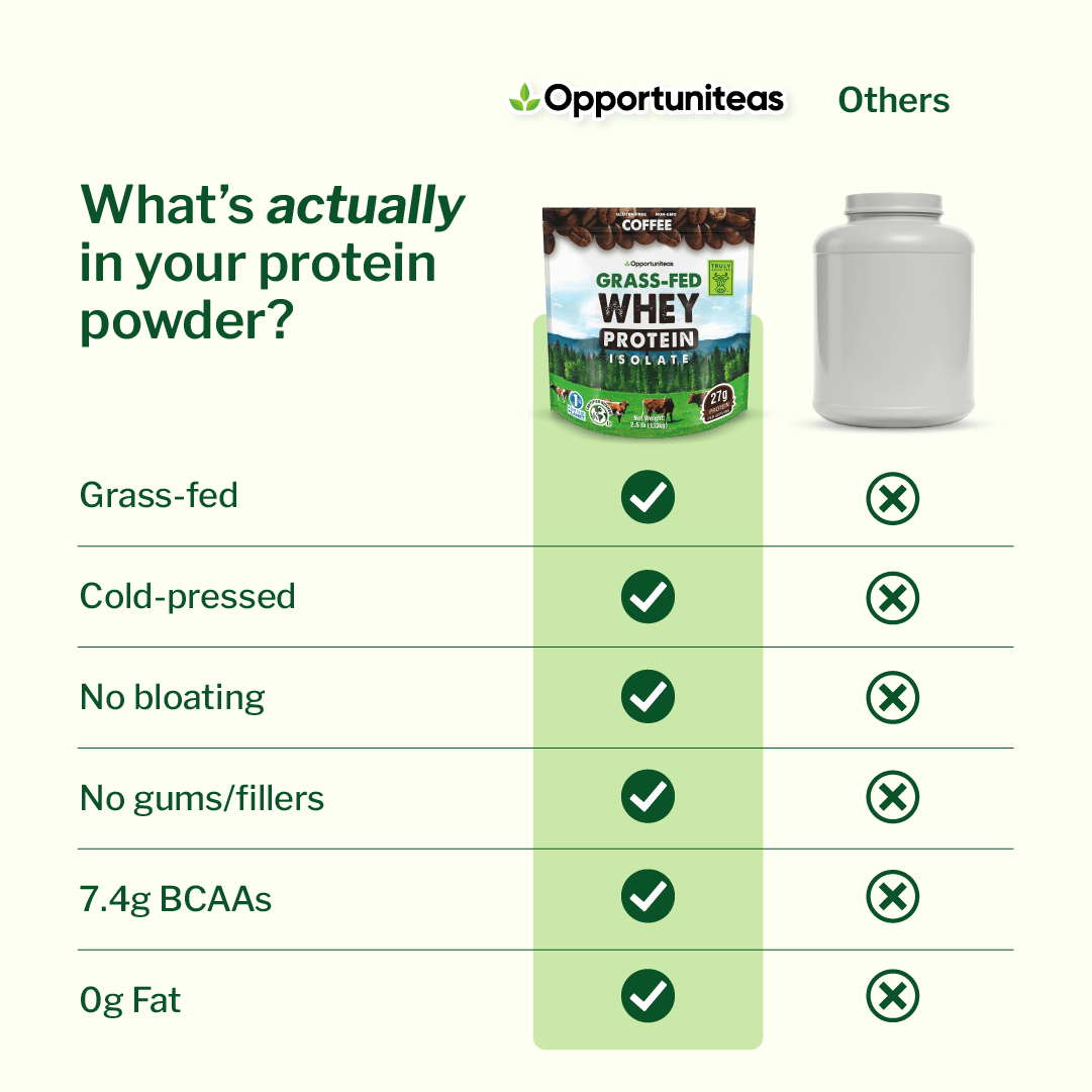 Grass Fed Whey Protein Isolate