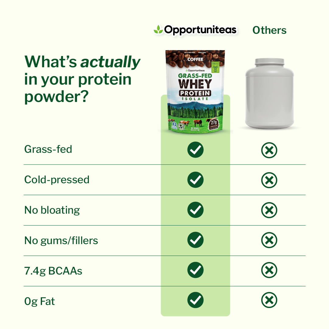 Grass Fed Whey Protein Isolate