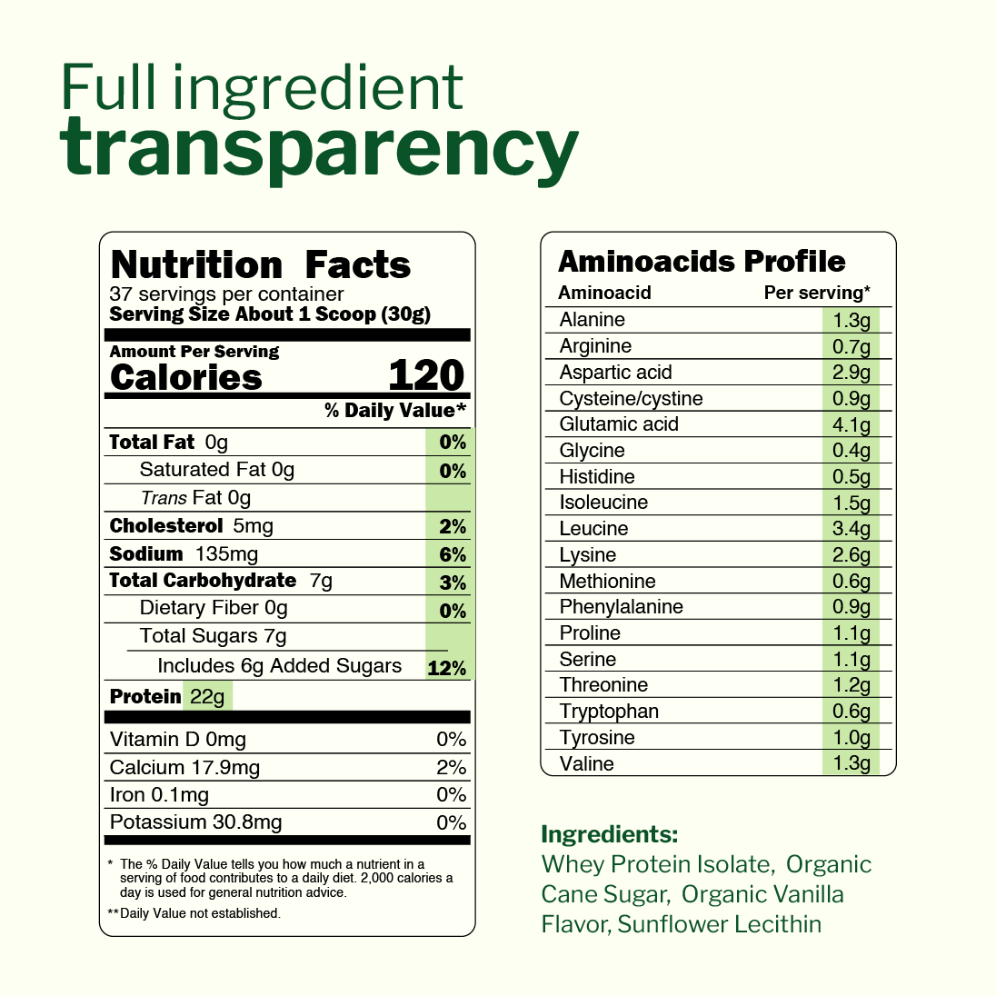 Grass Fed Whey Protein Isolate