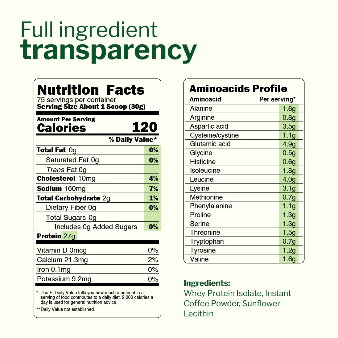 Grass Fed Whey Protein Isolate