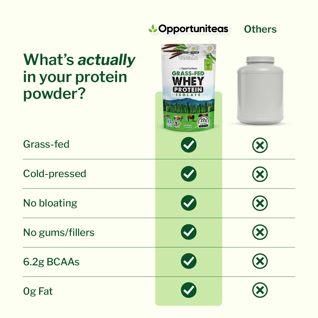 Grass Fed Whey Protein Isolate