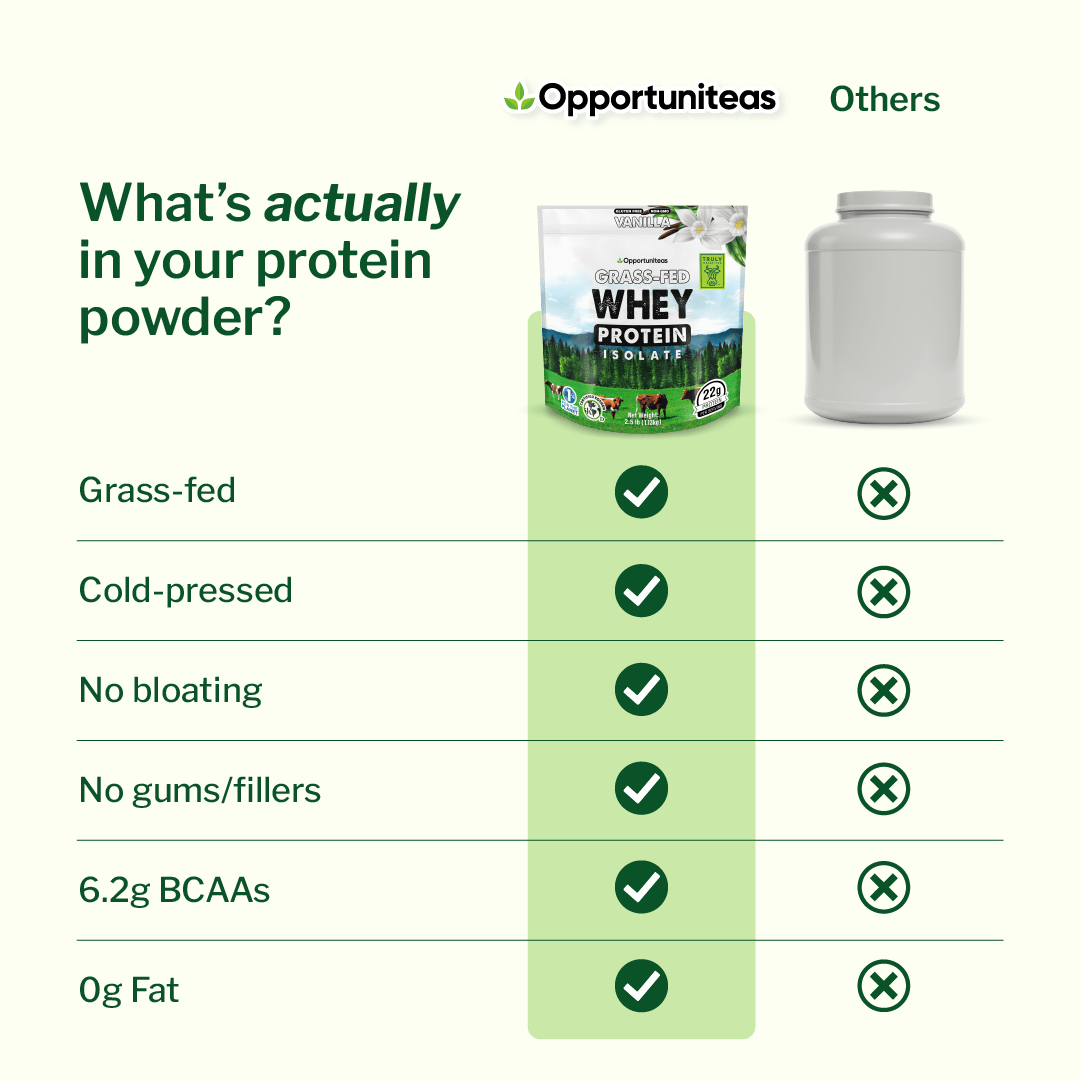 Grass Fed Whey Protein Isolate