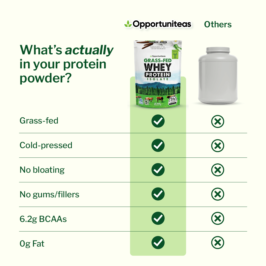 Grass Fed Whey Protein Isolate