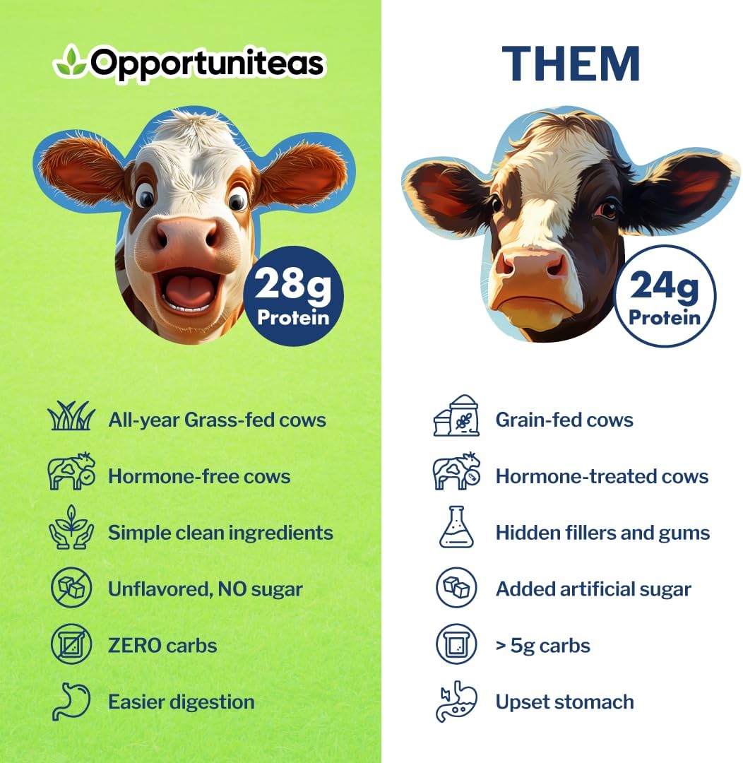 Opportuniteas Grass Fed Whey Protein Isolate